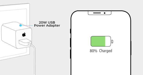 Does Apple 20W Power Adapter Charge Your iPhone Any Faster? – PITAKA