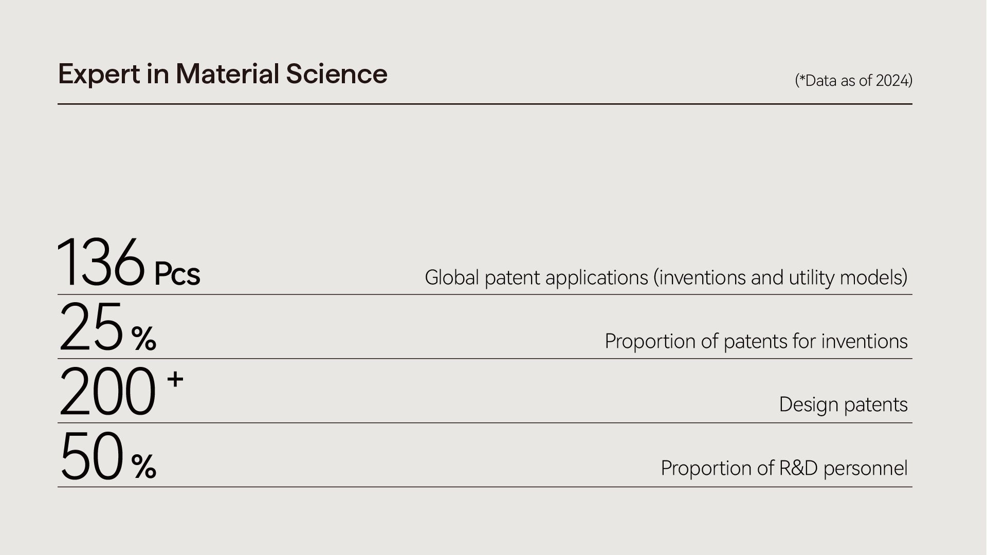 PITAKA Brand Manual